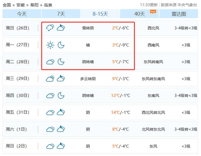 山西临汾一周天气如何？-图3