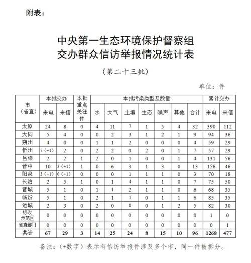 2025山西环保官网有何新动向？-图3