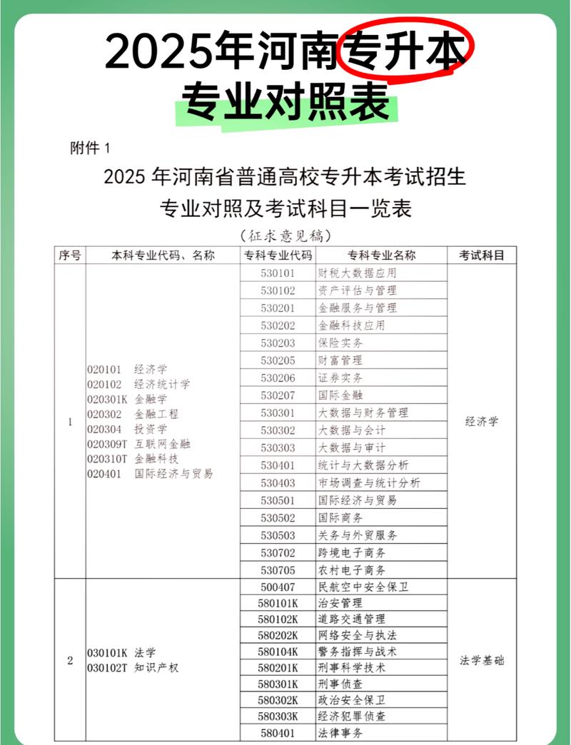 山西专升本考场怎么分配？-图1