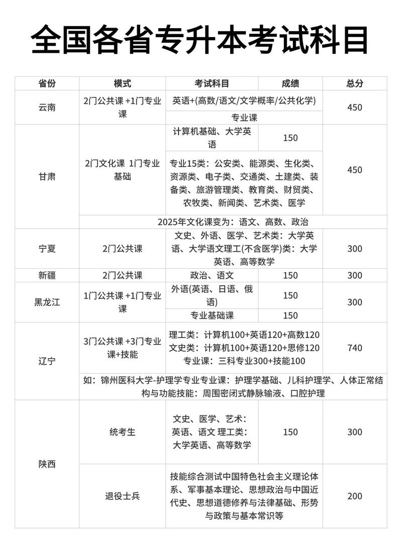 山西专升本考场怎么分配？-图2